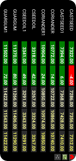NCDEX Live Rates Screenshot 0