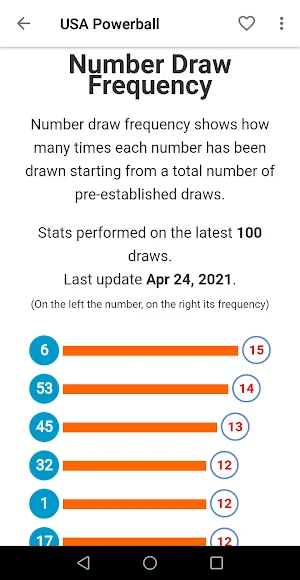 Lotto World Results Screenshot 3