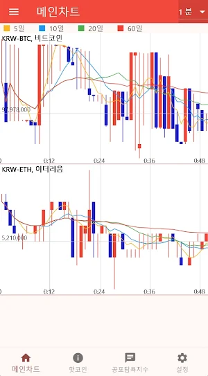 HotCoin Live: Coin Ranking Screenshot 0