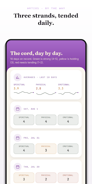Artios — Whole-Person Health Screenshot 1