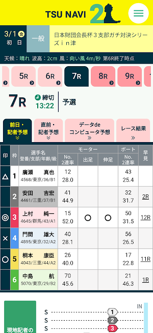 レース予想 TSU NAVI2 Screenshot 1