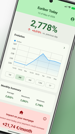 Euribor Today: Mortgage Calc Screenshot 1