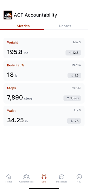 ACF Accountability Screenshot 1