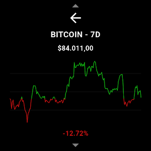 Crypto Prices (Wear OS) Screenshot 1