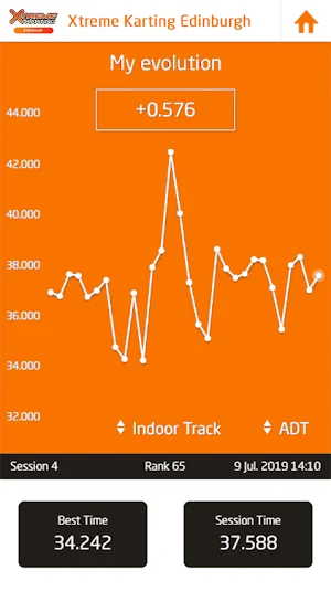 Xtreme Karting Edinburgh Screenshot 3