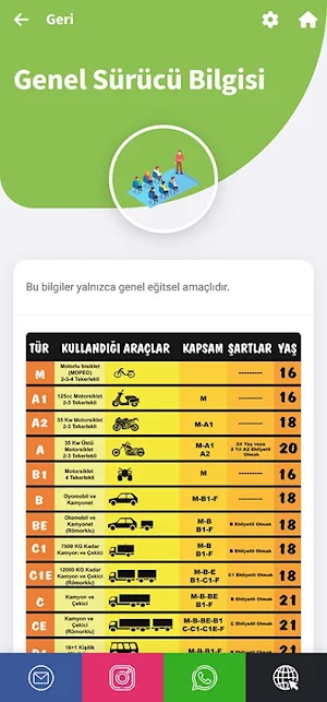 Mimaroba Sürücü Kursları Screenshot 2