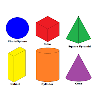 Surface Area calculator