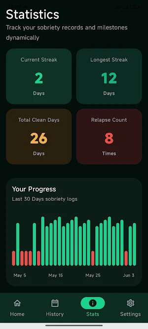 Quit Alcohol: Sober Tracker Screenshot 2