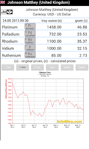Gold Investment Screenshot 3