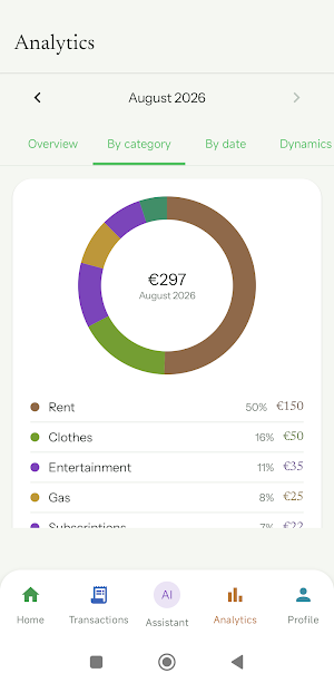 Money4you: Budget & Expenses Screenshot 2