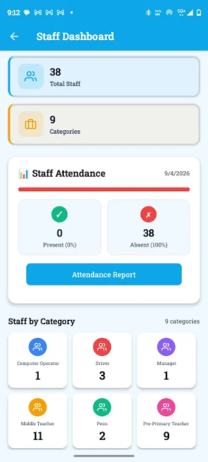 Techrelevant Principal Screenshot 2