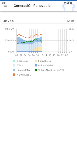 CAMMESA Screenshot 3