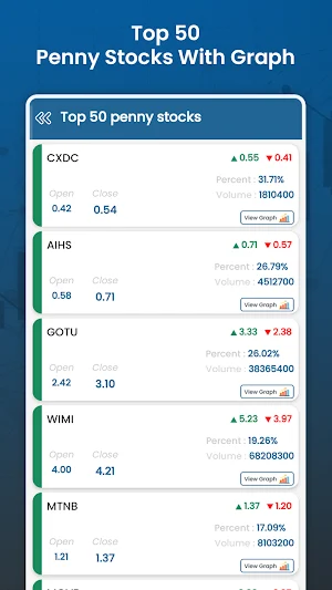 USA Penny Stocks Screenshot 1