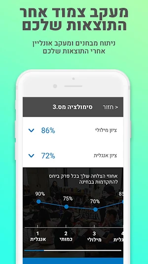 טלמור פסיכומטרי ומתמטיקה Screenshot 1