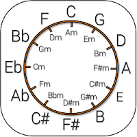 Circle of Fifths