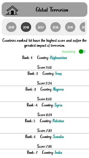 World Statistics Screenshot 3