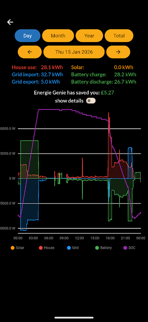 Energie Genie Screenshot 1