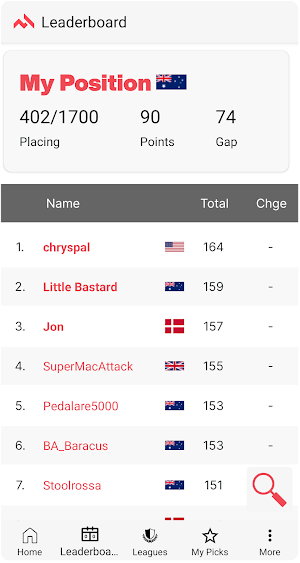 Fantasy CyclingTips Screenshot 2