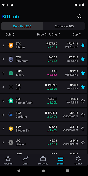 Bittonix - Cryptocurrency Pric Screenshot 3