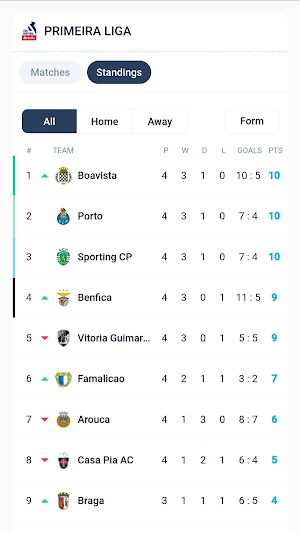 Portuguese League LiveScores Screenshot 0