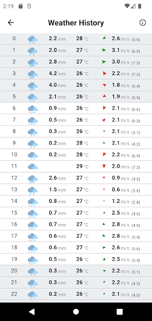 Weather History Screenshot 2