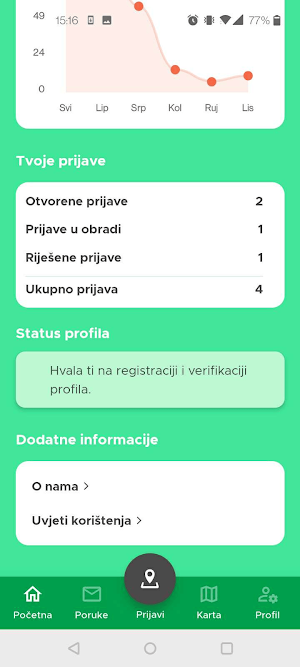 Pametni Zeleni Telefon Screenshot 0