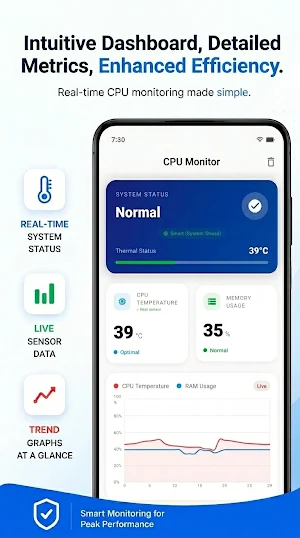CPU Monitor - Temp & RAM Screenshot 0