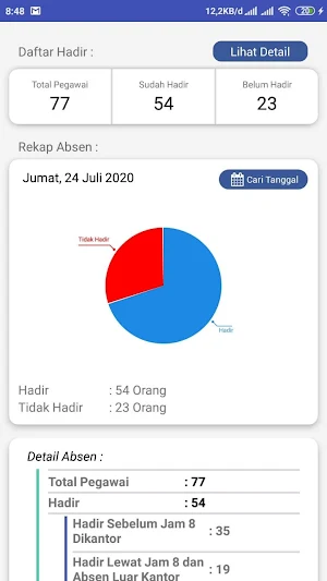 Dashboard Sumbar Screenshot 3