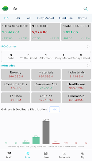 Cathay Sec. HK Screenshot 1