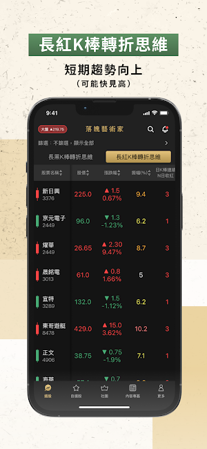 落魄藝術家 Screenshot 3