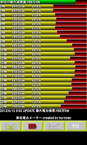 東北電力メーター Screenshot 1