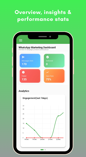 ZapHalo for Whatsapp Business Screenshot 2