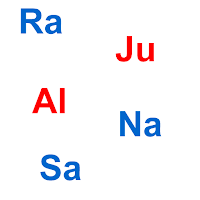 ra.ju.al.na.sa