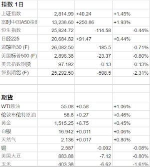 台灣上市上櫃股票股市看盤台灣股票股市看盤軟體行動股市指数期货 Screenshot 2