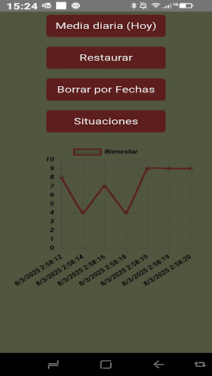 Bienestómetro Screenshot 1