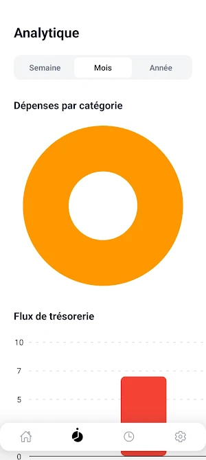 Floussi Simple Finance Tracker screenshot 4