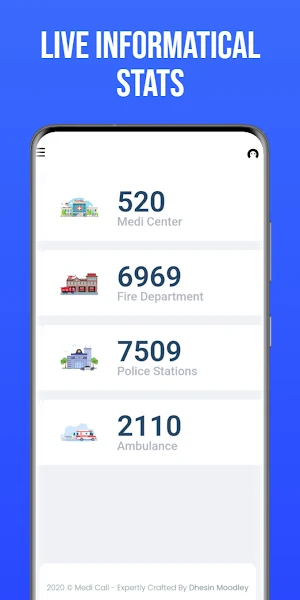 Medi Call Mobile Screenshot 2