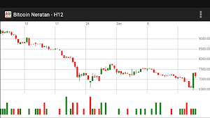 Bitcoin News Indicator Screenshot 2