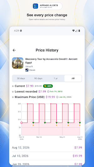 AppAgg Alerts Screenshot 2