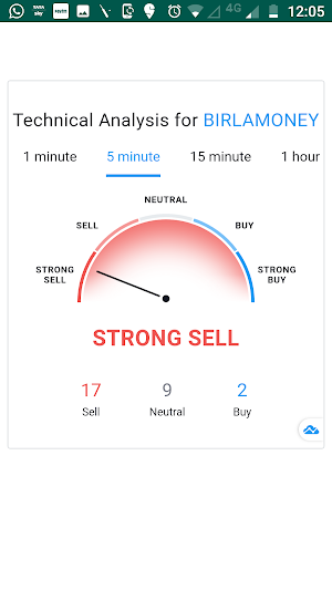 Trading Meter: BSE-NSE stockmarket tradingstrategy Screenshot 3
