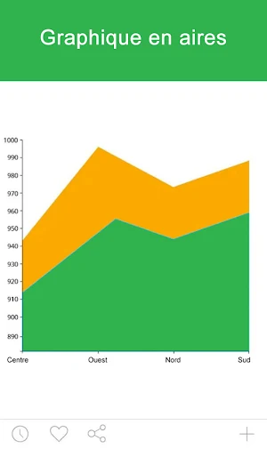 TAHAT Charts Screenshot 2
