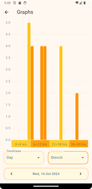 Chart Your Fart Screenshot 2