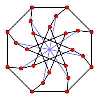 Graph theory