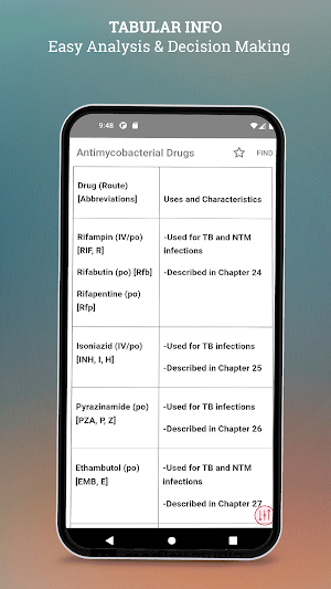 Antibiotics Simplified Guide Screenshot 3