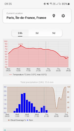 MeteoTrends Screenshot 1