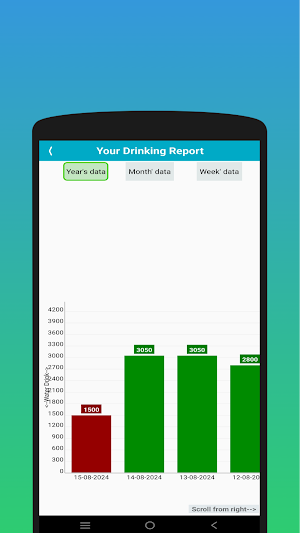 Water Drink Reminder App Screenshot 3