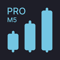 Coresignals Pro M5 FX Signals