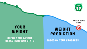 Weight tracker with goals Screenshot 0