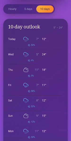 Skyline forecast weather Screenshot 1
