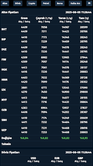 Altın Döviz Borsa Pro Screenshot 0